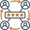 Alignment Review